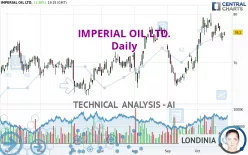 IMPERIAL OIL LTD. - Daily