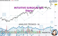 INTUITIVE SURGICAL INC. - Diario