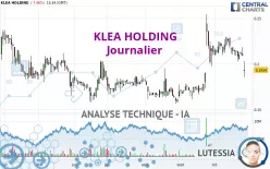 KLEA HOLDING - Giornaliero