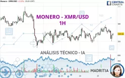 MONERO - XMR/USD - 1H