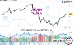 USD/JPY - Täglich