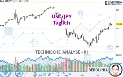 USD/JPY - Diario