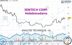 SEMTECH CORP. - Hebdomadaire