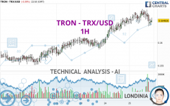 TRON - TRX/USD - 1H