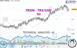 TRON - TRX/USD - 1H