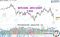 BITCOIN - BTC/USDT - 1H