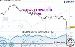 FLOW - FLOW/USDT - 1 Std.