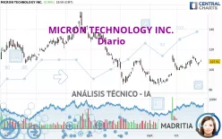 MICRON TECHNOLOGY INC. - Diario