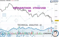 VETHOR TOKEN - VTHO/USD - 1H