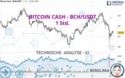 BITCOIN CASH - BCH/USDT - 1 Std.