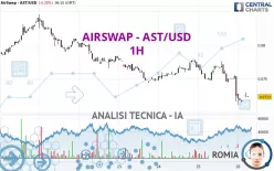 AIRSWAP - AST/USD - 1H