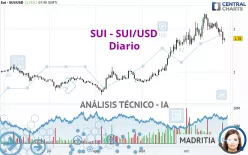 SUI - SUI/USD - Diario