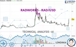 RADWORKS - RAD/USD - 1H