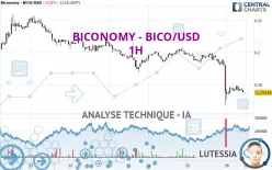 BICONOMY - BICO/USD - 1H