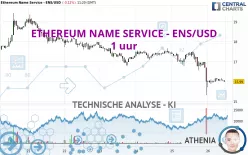 ETHEREUM NAME SERVICE - ENS/USD - 1 uur