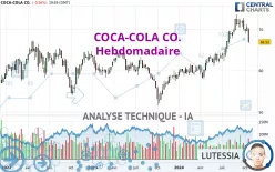 COCA-COLA CO. - Hebdomadaire