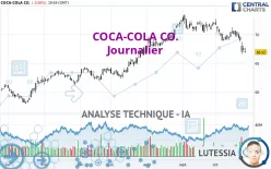 COCA-COLA CO. - Journalier