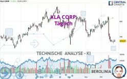 KLA CORP. - Täglich