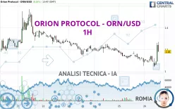 ORION PROTOCOL - ORN/USD - 1H