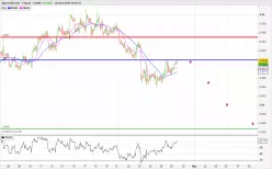 AUD/CAD - 1 uur