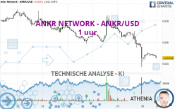 ANKR NETWORK - ANKR/USD - 1 uur