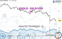 EGOLD - EGLD/USD - 1H