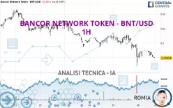 BANCOR NETWORK TOKEN - BNT/USD - 1H