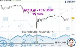 FETCH.AI - FET/USDT - 15 min.