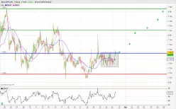 GBP/CAD - 1H