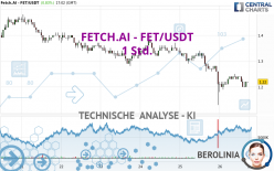 FETCH.AI - FET/USDT - 1 Std.