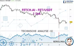 FETCH.AI - FET/USDT - 1 Std.