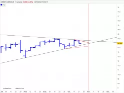 CREDIT AGRICOLE - Hebdomadaire