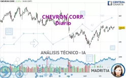 CHEVRON CORP. - Diario