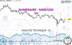 NUMERAIRE - NMR/USD - 1H