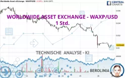 WORLDWIDE ASSET EXCHANGE - WAXP/USD - 1 Std.