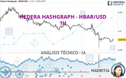 HEDERA HASHGRAPH - HBAR/USD - 1H