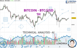 BITCOIN - BTC/USD - 1H