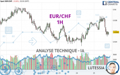 EUR/CHF - 1 uur