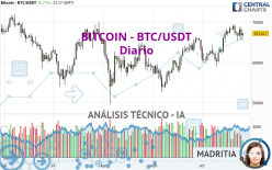 BITCOIN - BTC/USDT - Diario