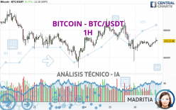 BITCOIN - BTC/USDT - 1H