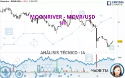 MOONRIVER - MOVR/USD - 1H