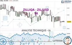 ZILLIQA - ZIL/USD - 1H