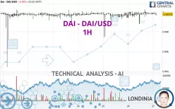 DAI - DAI/USD - 1H