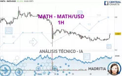 MATH - MATH/USD - 1H