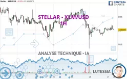 STELLAR - XLM/USD - 1H