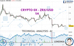 CRYPTO 0X - ZRX/USD - 1H