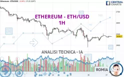 ETHEREUM - ETH/USD - 1H