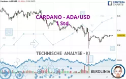 CARDANO - ADA/USD - 1 Std.