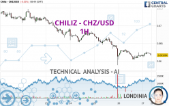 CHILIZ - CHZ/USD - 1H