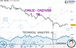 CHILIZ - CHZ/USD - 1H